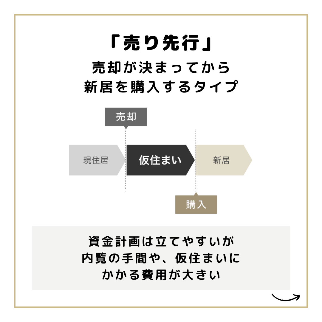 高浜市のセンチュリー21ケヤキ住建　センチュリー21のらくらく住み替え