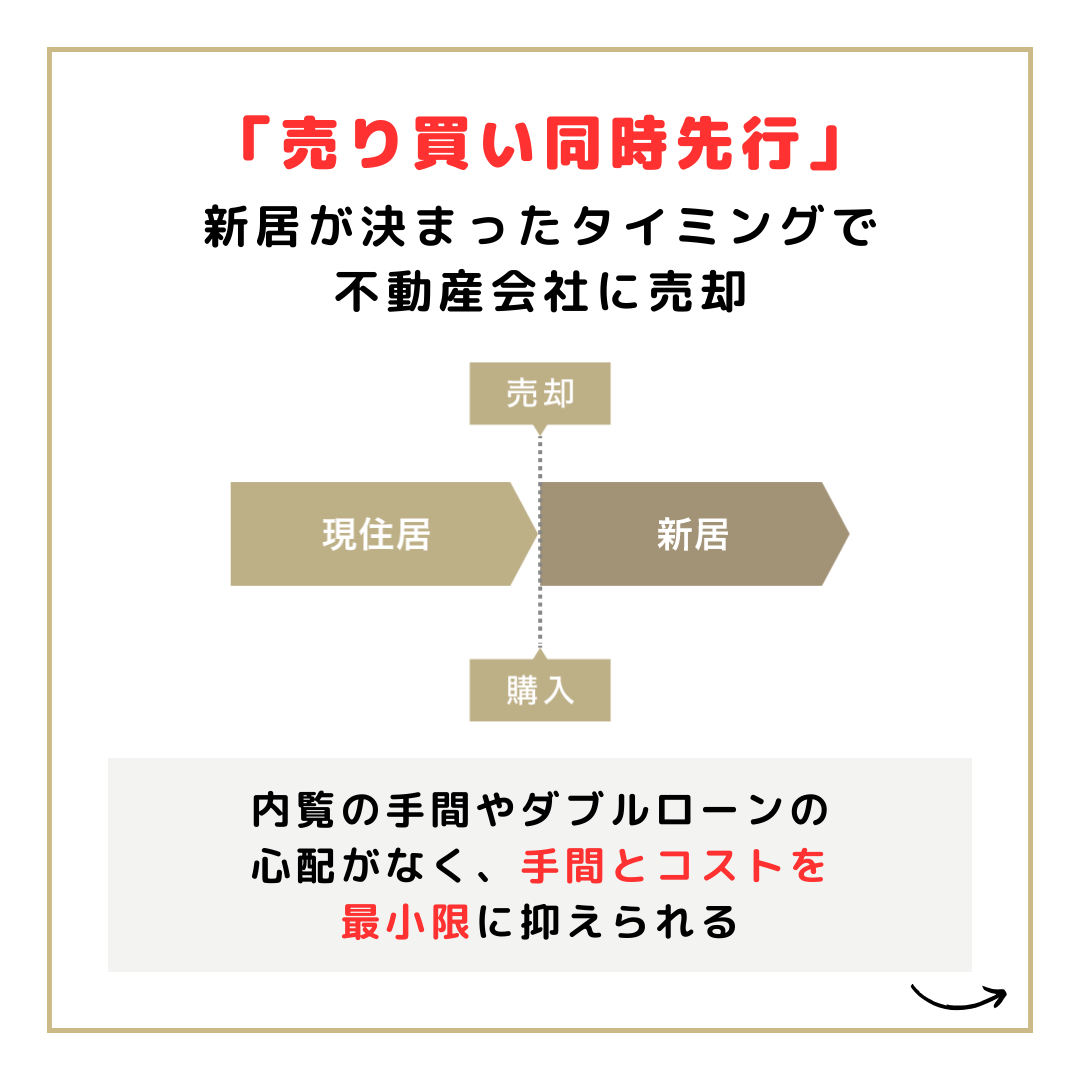 高浜市のセンチュリー21ケヤキ住建　センチュリー21のらくらく住み替え