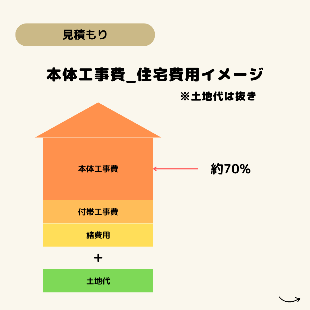 高浜市のセンチュリー21ケヤキ住建　不動産雑学　家づくり用語辞典