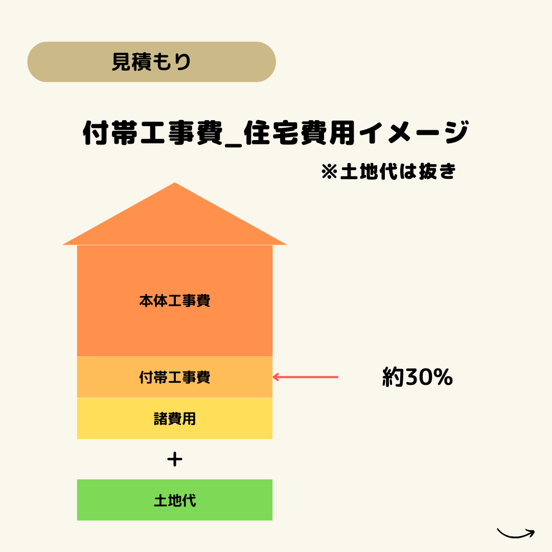 高浜市のセンチュリー21ケヤキ住建　不動産雑学　家づくり用語辞典