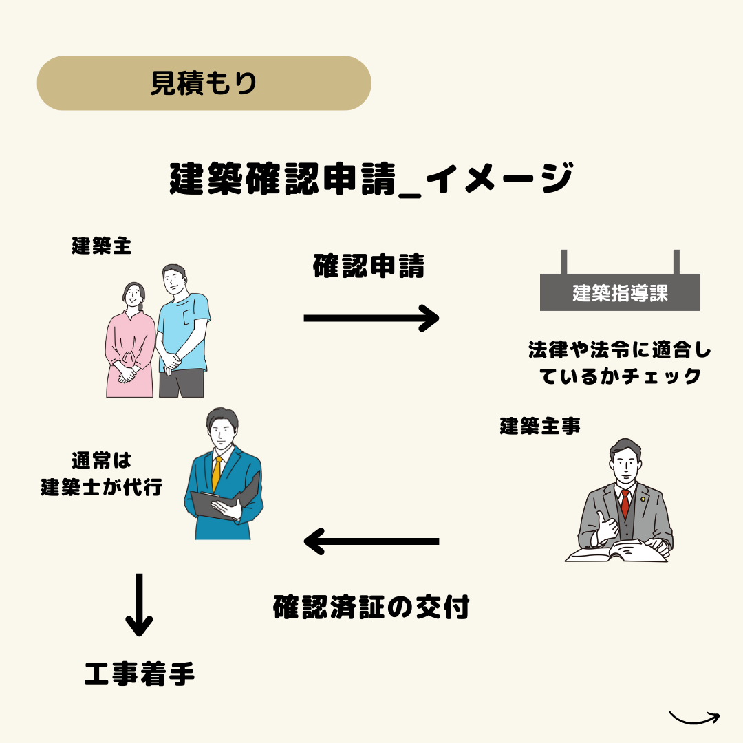 高浜市のセンチュリー21ケヤキ住建　不動産雑学　家づくり用語辞典