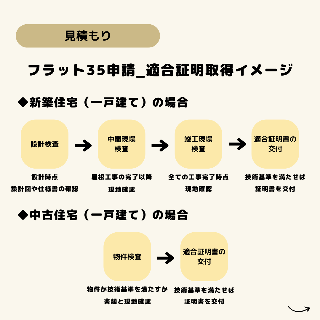 高浜市のセンチュリー21ケヤキ住建　不動産雑学　家づくり用語辞典